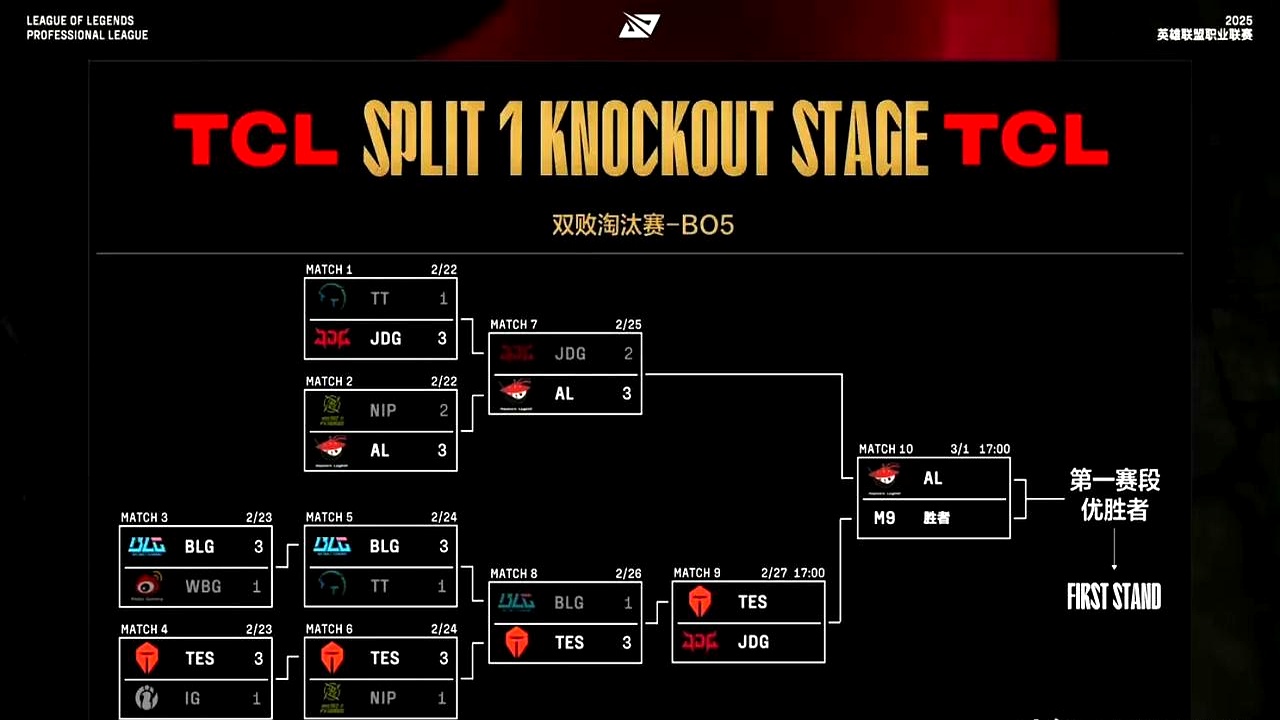 JDG横扫Astralis,Ssumday统治全场 JDG横扫Astralis,Ssumday统治全场