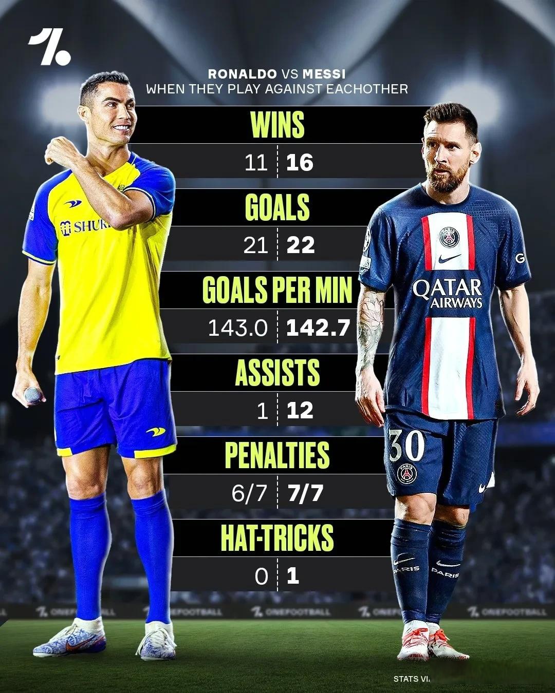 中国险胜巴黎，梅西带队取胜