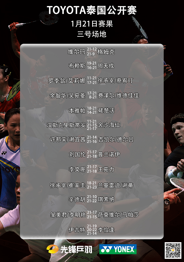 印度队翻盘印尼队，辛杜刷新纪录